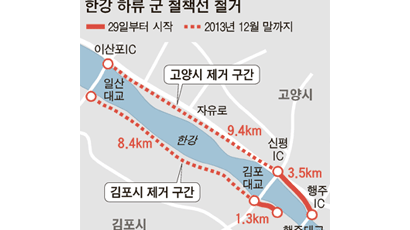 김포 한강 하구 철책…42년 만에 철거한다