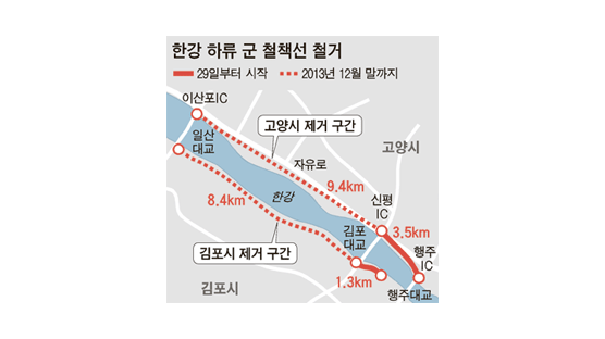 김포 한강 하구 철책…42년 만에 철거한다