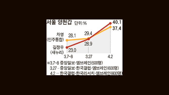 뚜껑 열어봐야 아는 ‘숨은 야당표’ 또?