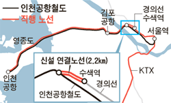 부산·광주서 Ktx 타고 인천공항 간다 | 중앙일보