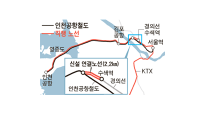 부산·광주서 KTX 타고 인천공항 간다