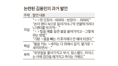 민주당 일각 “김용민 사퇴가 맞는데” … 나꼼수 평균 조회 600만이나 되니 …