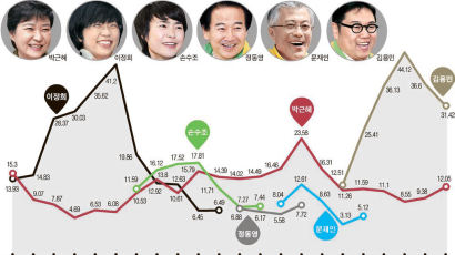 ‘사고’친 그들이 SNS 달궜다