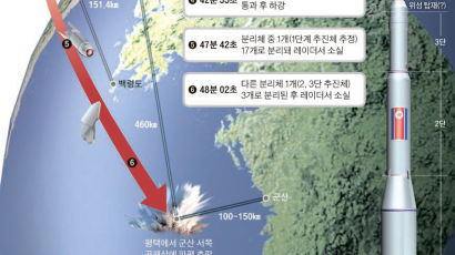 '北로켓 공중폭발 추락' 이후 김정은 표정보니