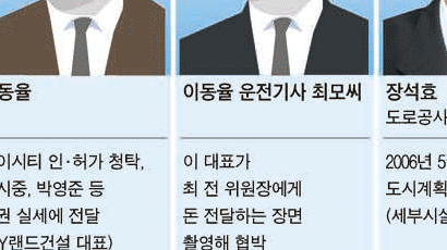 “파이시티 시설 변경, 도계위원 반대에도 서울시 강행”