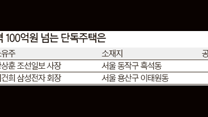 서울 100억원 넘는 주택 등장 … 용산 단독주택 값 10.7%↑