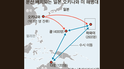 미·일, 중국군 거점 그물망 포위 전략