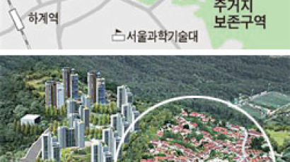 서울 달동네 중계동 백사마을의 실험