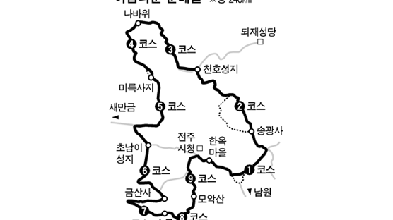 걷기에 빠진 세계순례자 5만 전북 온다