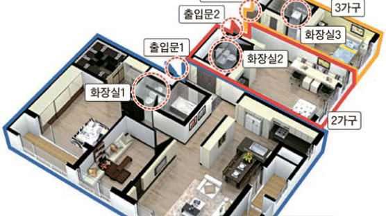전용 85㎡ 이하 아파트 ‘한 지붕 두 가족’ 가능