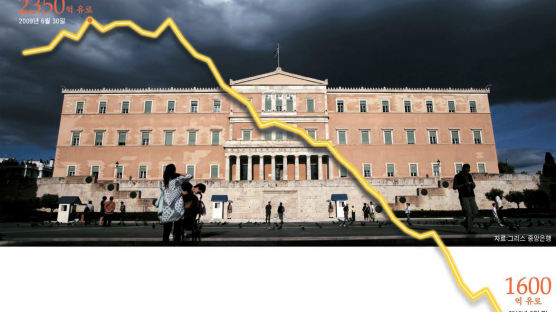 그리스, 침묵의 뱅크런