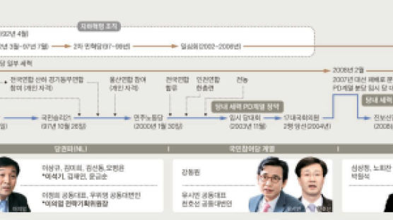 해군에 격침된 北잠수정 간첩 시신 뒤졌더니