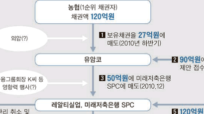 미래저축 측 직원 “김찬경 지시로 금융그룹 회장 만났다”