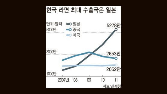 "나가사끼짬뽕, 한국에도 있다더라" 日서 소문 퍼지자