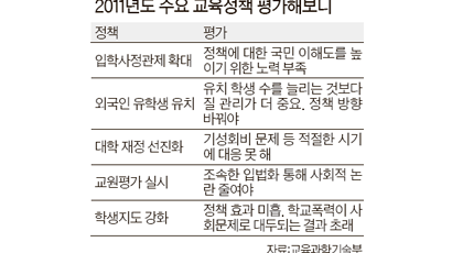 서울에 혜택 쏠린 입학사정관제 낙제점 받았다