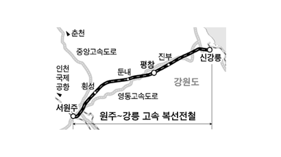 원주~평창~강릉 고속 전철 오늘 첫삽