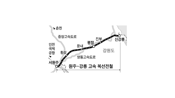 원주~평창~강릉 고속 전철 오늘 첫삽