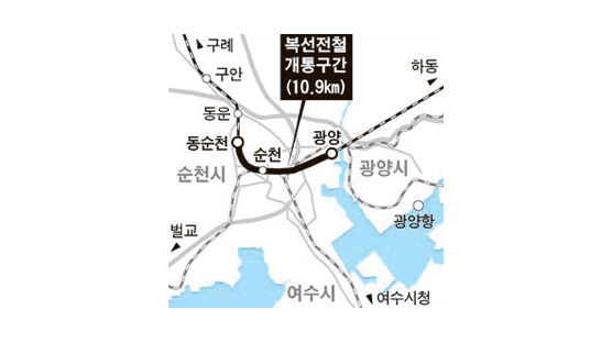 동순천~광양 복선전철 21일 개통