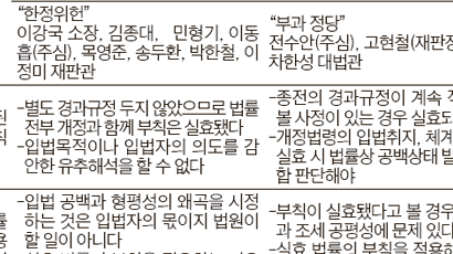 2008년 대법관 4명이 내린 판결, 헌재 재판관 8명 전원이 뒤집어