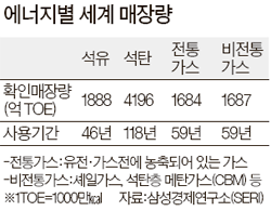오바마가 100년 쓴다던 '가스', 한국 기업도… | 중앙일보