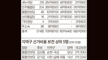 공공기관 D·E 등급 14곳 올 성과급 못 받는다