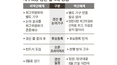 새누리 ‘경선 룰’ 첫 논의 비박 측과 입장차만 확인
