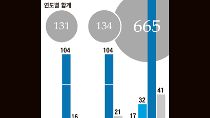 "자신있음 때려" 교사에 휴대폰 내미는 학생들