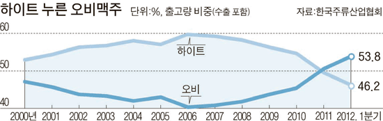 고졸 사장님 