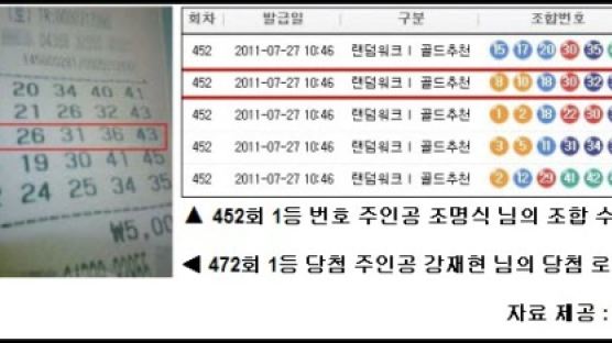 도전 3일만에 로또 1등 ‘기적’… 당첨 비결은?