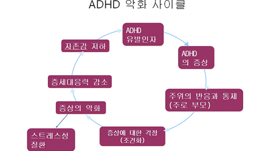 [헬스코치] ADHD를 악화시키는 엄마의 반응 시스템은?