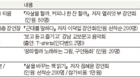 [& EDU NEWS] 교보문고 강남점 저자 강연회 등 행사 外