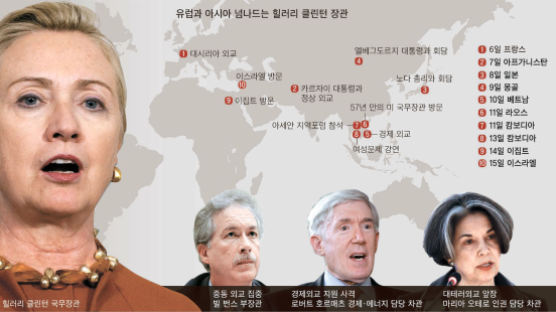 오바마 선거 뛸 때 장·차관 세계 누빈다 