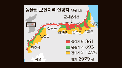 준비 소홀로 보전지역 유보된 DMZ