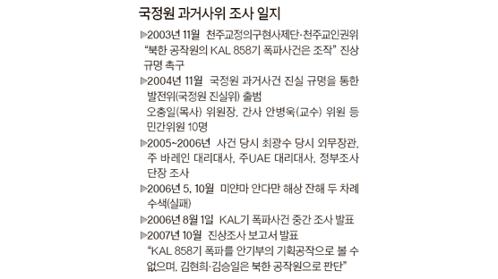 “김현희, 과거사위 조사서 강압 느꼈을 것”