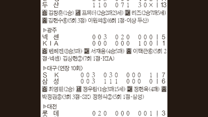 [프로야구] 9이닝 10삼진, 빛난 류현진