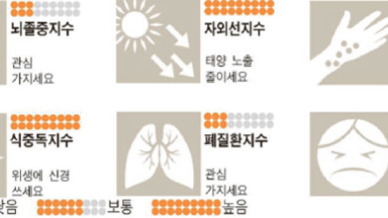 [날씨와 건강] 8월 8일