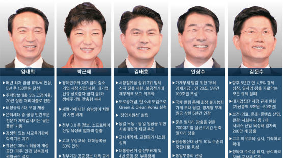 박근혜·김문수, 정책도 가까이하기엔 너무 먼 사이