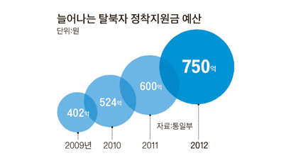 50대 탈북자, 한국 떠나려고 임대아파트 재임대