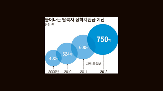 50대 탈북자, 한국 떠나려고 임대아파트 재임대