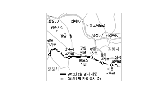 창원~부산 민자도로 손실보전금 논란