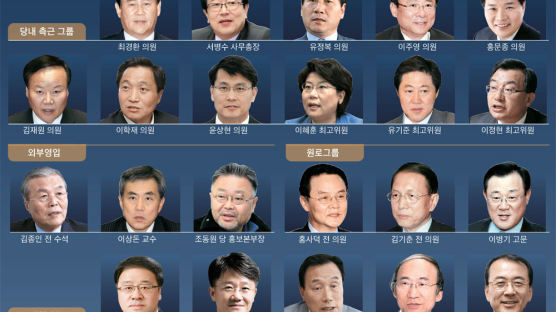 [박근혜의 사람들] 좌클릭 김종인, 자금 서병수, 정책 자문 안종범·강석훈