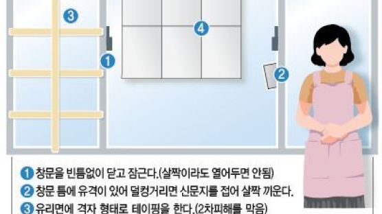 볼라벤 북상… 네티즌 '태풍 신문지' 대비 열풍 