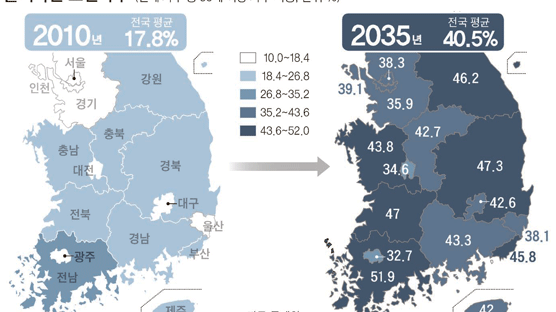 2035년 전남·북과 경북 네 집 중 한 집 독거노인