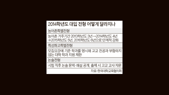 너무 어려웠던 대입 논술 문제 출제 때 교사가 자문