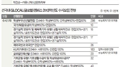 학사구조 개편한 건국대 GLOCAL(글로컬)캠퍼스