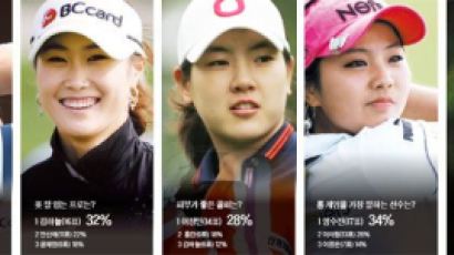 KLPGA 女프로중 몸매 퀸은 안신애, 피부는… 