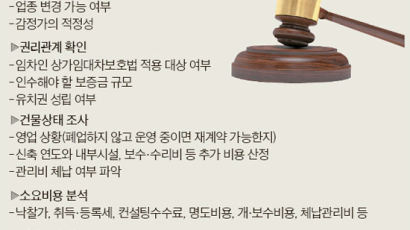 임대수익률 161%? … 못 믿을 경매 정보