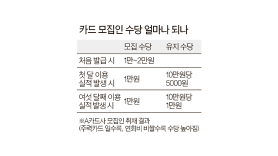 “현금 9만원” … 온라인 카드 호객 극성