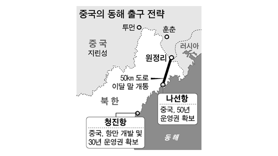 중국 동해 출구전략 2탄 북한 나선항 이어 청진항 운영권도 확보