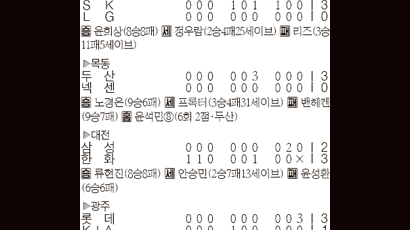 [프로야구] 류현진 9K … 한화, 삼성 또 잡았다